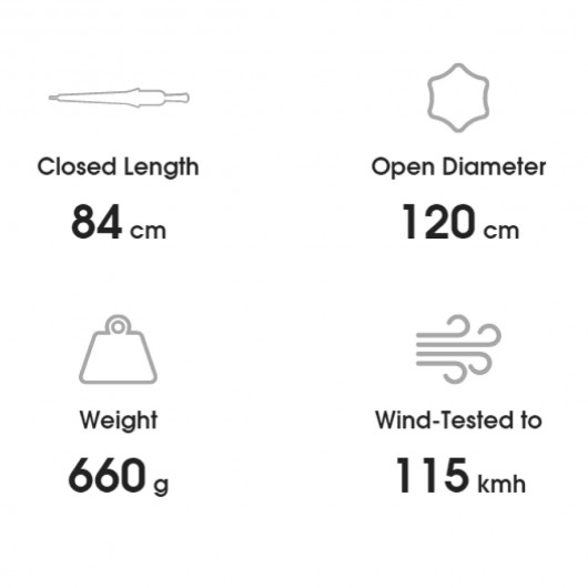 BLUNT Classic Umbrellas Info